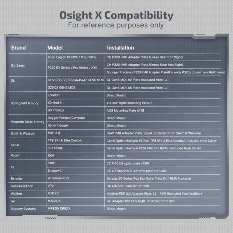 Olight Osight X - Compatibility Reference Olight Osight X - Compatibility Reference
