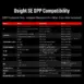Official Olight Osight SE DPP compatibility guide