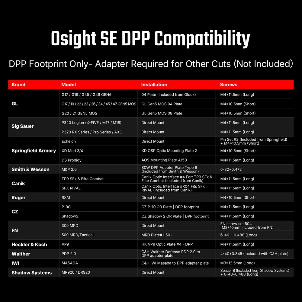 Olight Osight SE DPP Enclosed Red Dot Sight 4 Official Olight Osight SE DPP compatibility guide