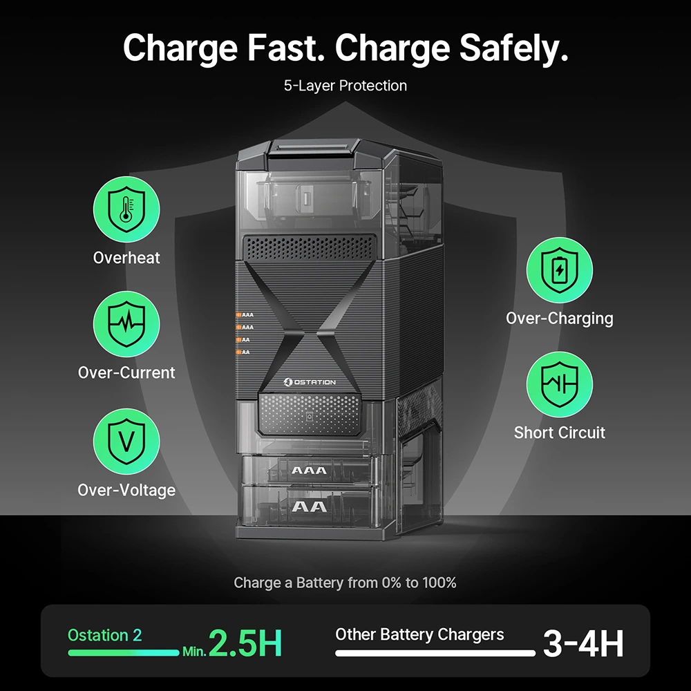 Olight Ostation 2 Smart AA/AAA Battery Station 3 Olight Ostation 2 five-layer charging protection graphic