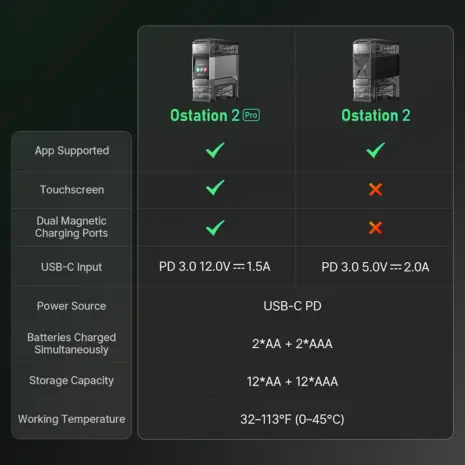 Olight Ostation 2 Pro and Ostation 2 comparison Olight Ostation 2 Pro versus Ostation 2 feature comparison chart