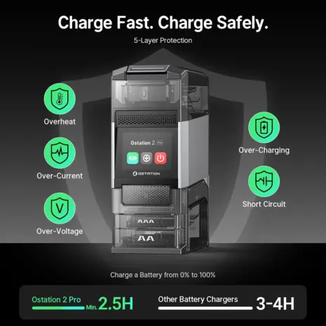 Olight Ostation 2 Pro five-layer charging protection Olight Ostation 2 Pro five-layer charging protection diagram