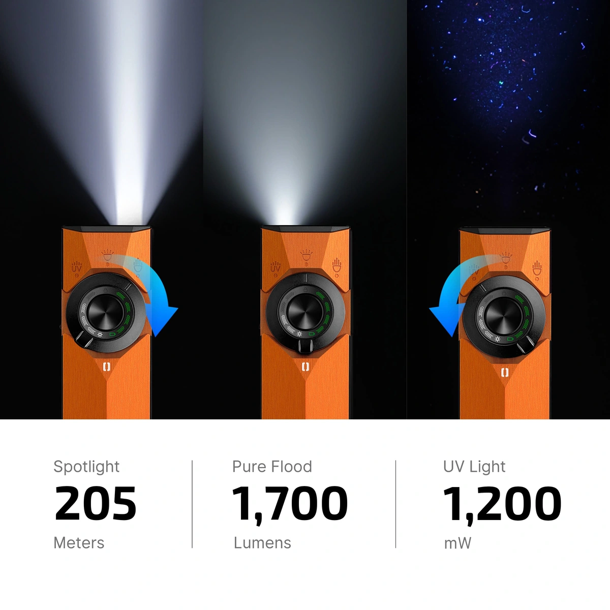 Olight ArkPro Ultra 1700 Lumen UV and Laser Flashlight - Amber Orange 3 Olight ArkPro Ultra 1700 Lumen UV and Laser Flashlight - Amber Orange - features