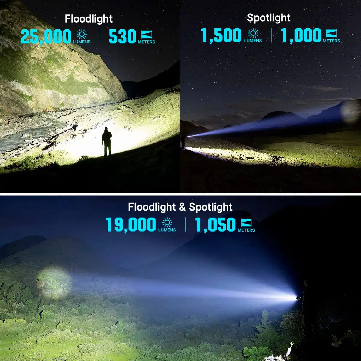 Olight Marauder 3 25000 Lumen Flood and Spot Flashlight 26 Olight Marauder 3 flood and spotlight beam comparison